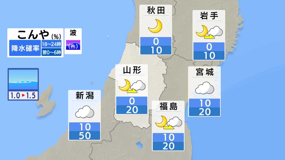 きょうの天気