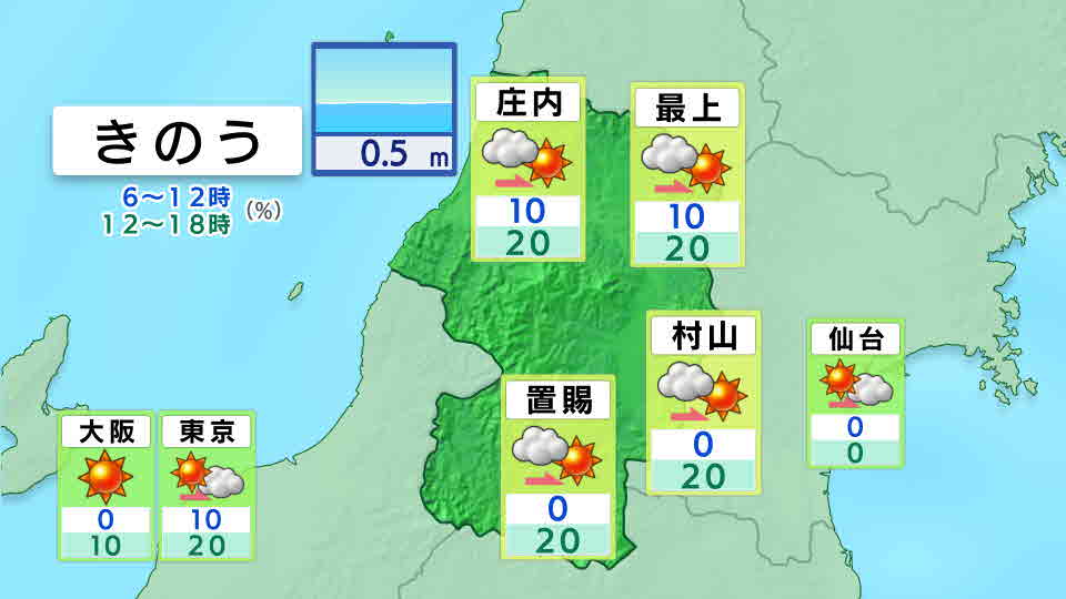 今日の天気