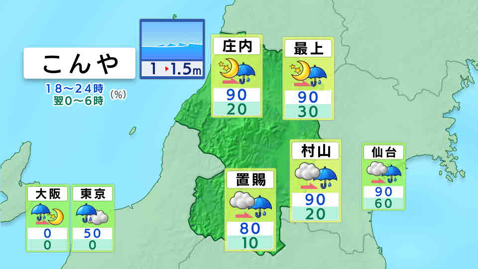 今夜の天気